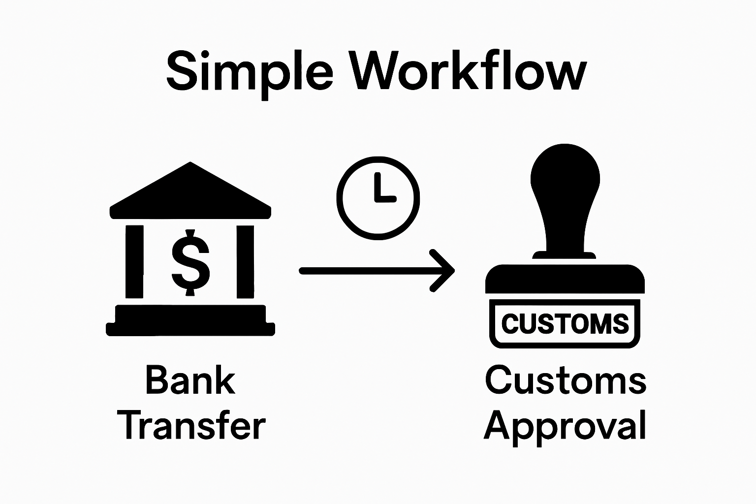 Infographic of paying customs duties and receiving approval
