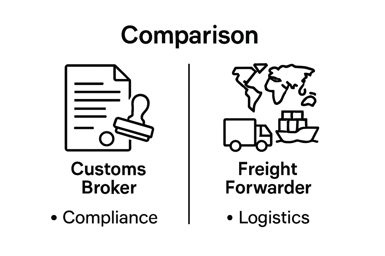 Visual side-by-side comparison: customs broker with papers and stamp vs freight forwarder with ship and truck icons