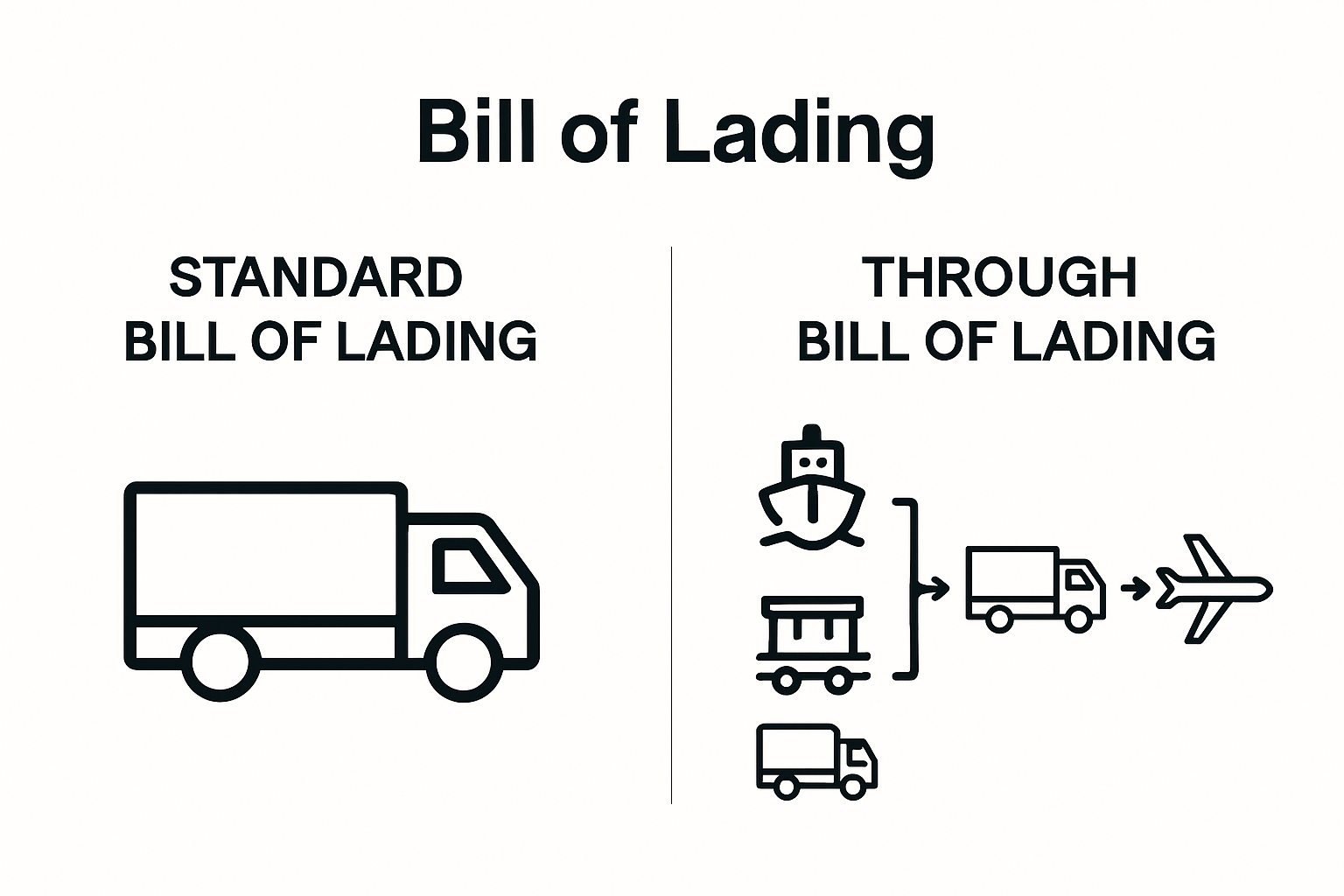 Comparison of standard versus through bill of lading visually