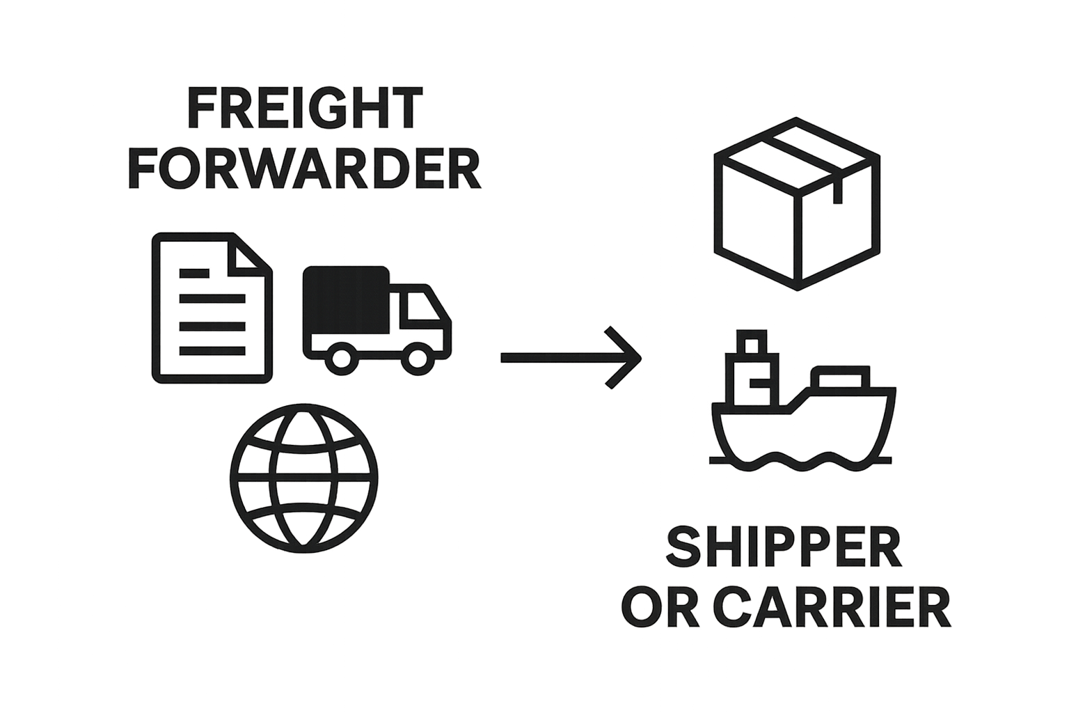 Infographic comparing freight forwarders versus shippers/carriers