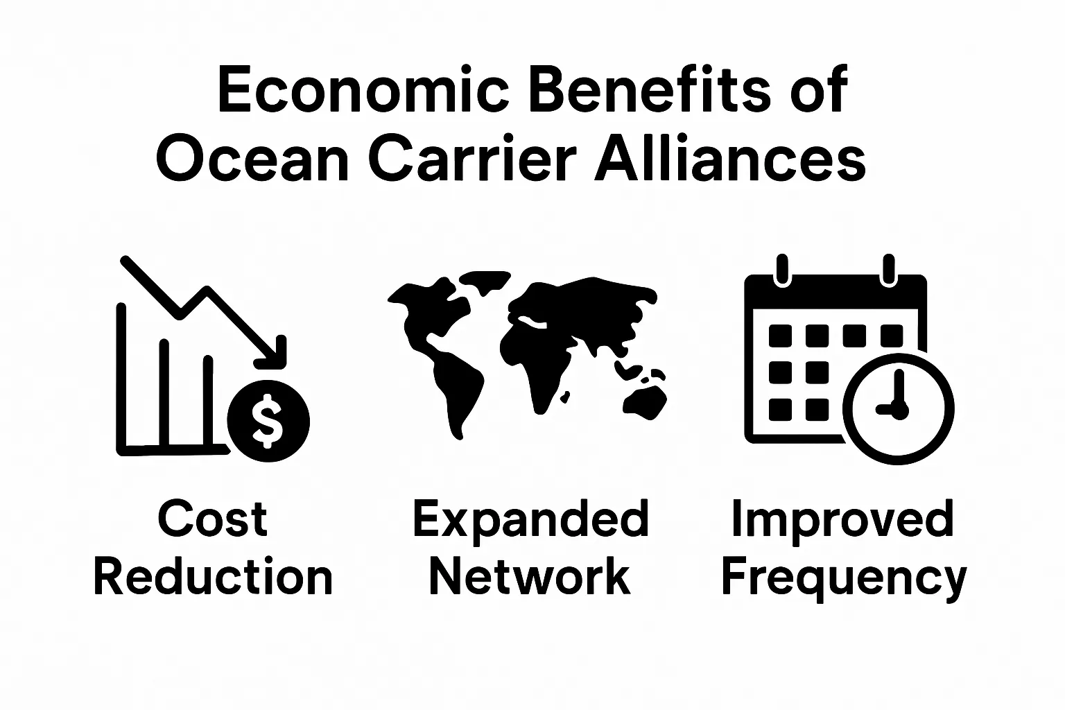 Infographic showing cost reduction, network expansion, and frequency improvement of ocean carrier alliances