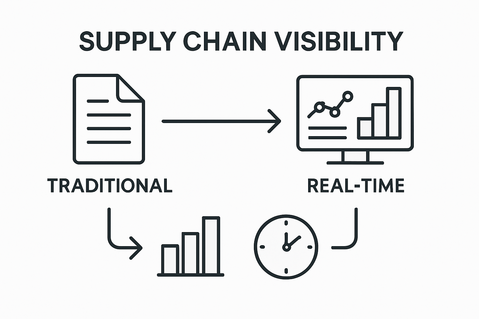 Infographic: traditional vs real-time supply chain