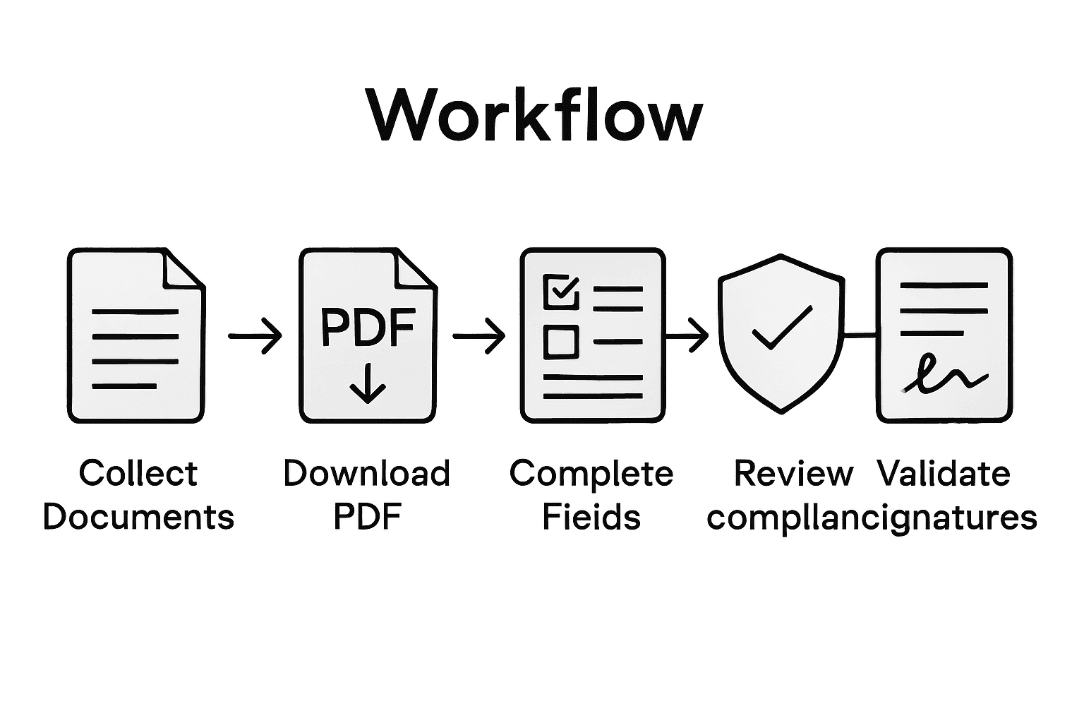 Infographic showing five key steps of Customs Power of Attorney form