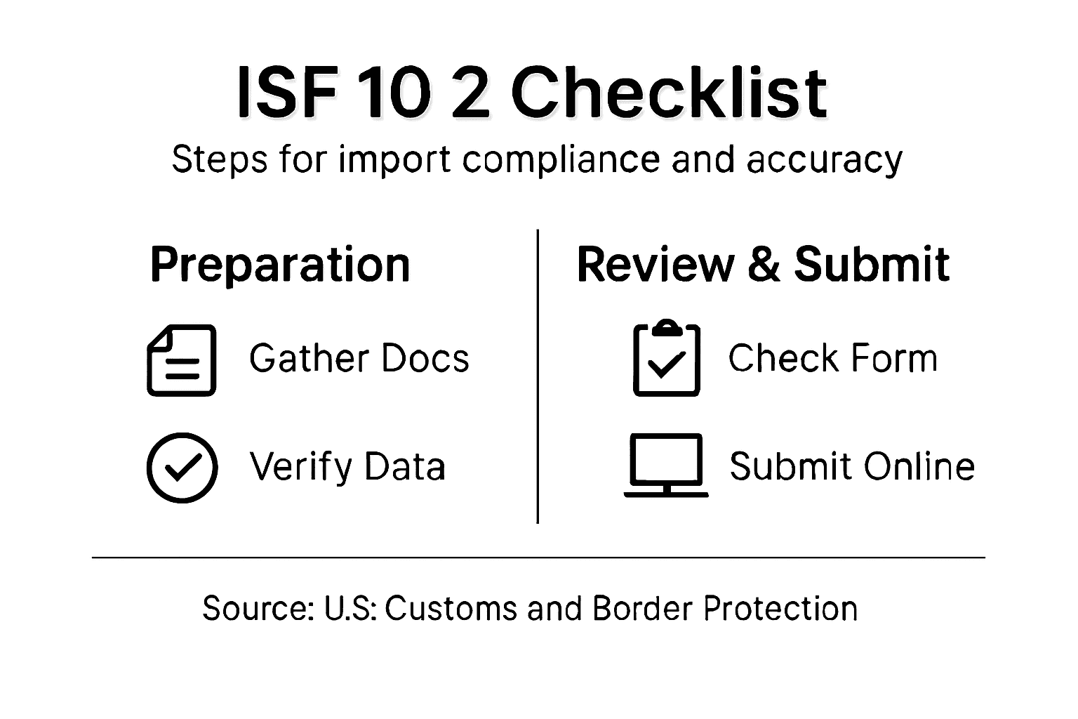 Infographic checklist for ISF 10 2 form compliance steps