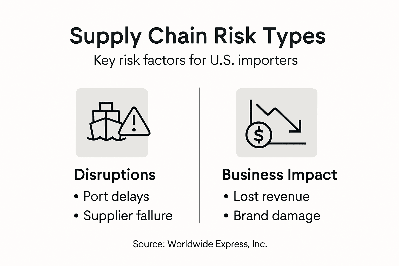 Infographic summarizing supply chain risk factors