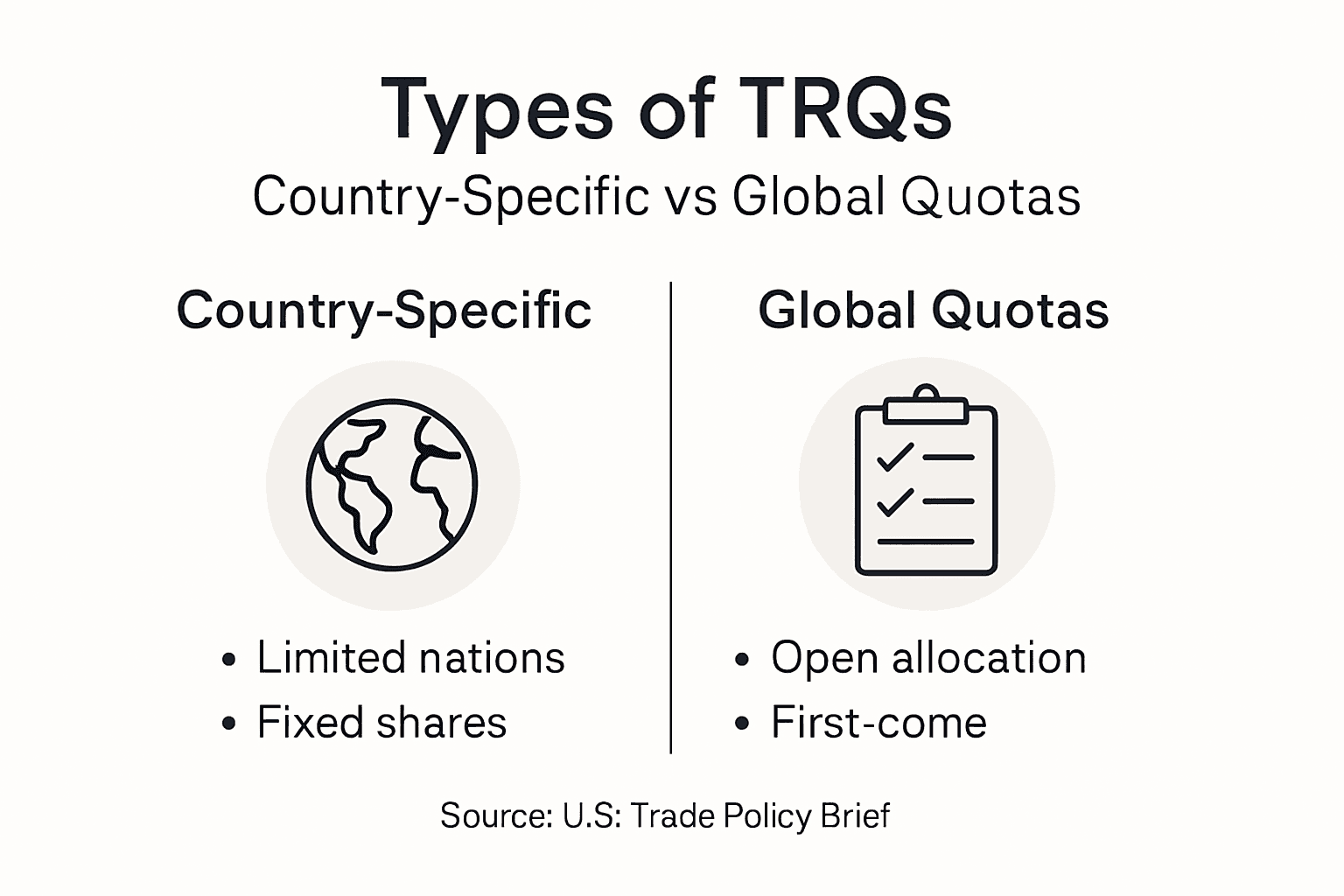 Infographic types of TRQs comparison