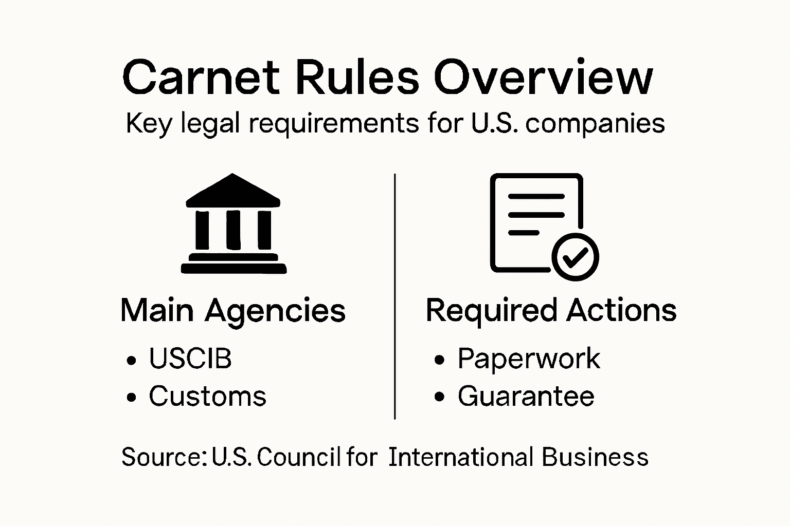 Carnet compliance infographic for U.S. shippers