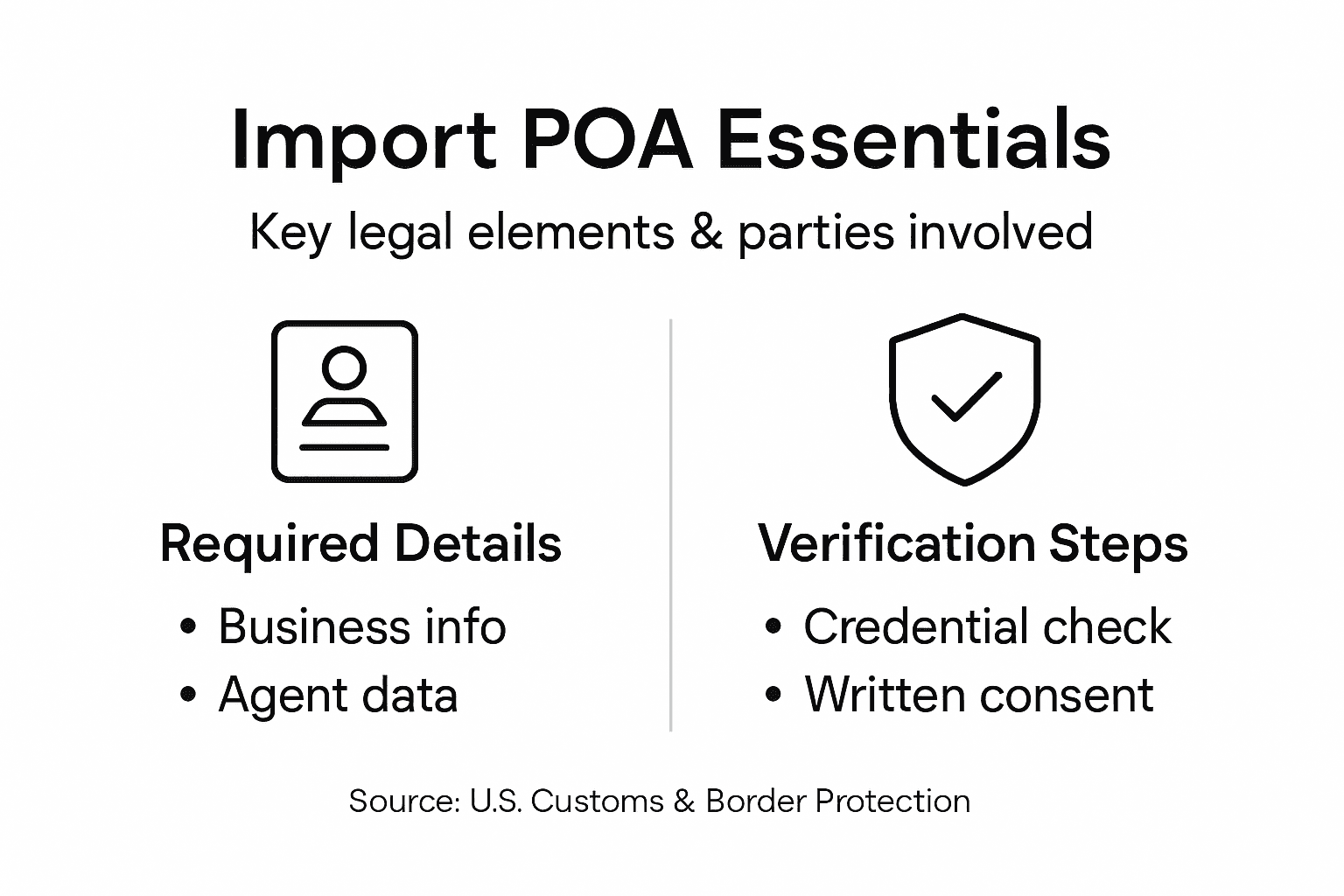 Infographic of POA requirements and parties