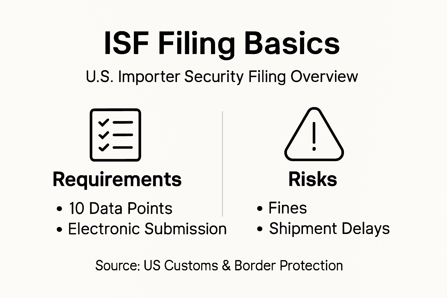 Infographic on ISF filing basics and risks