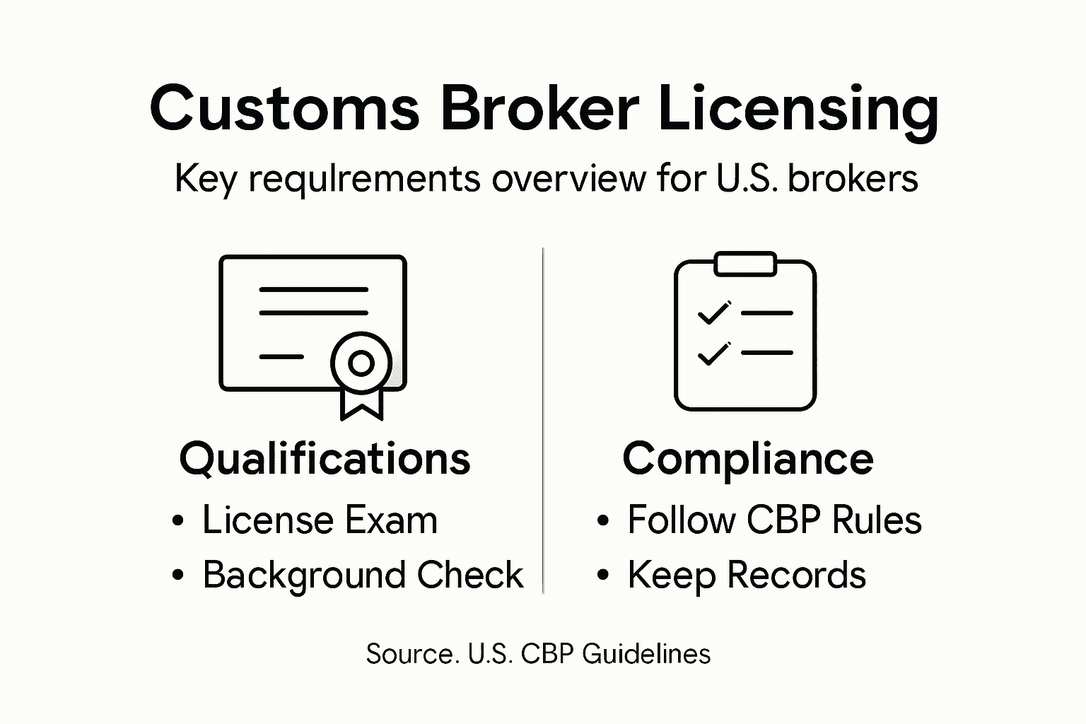Infographic about customs broker licensing and rules