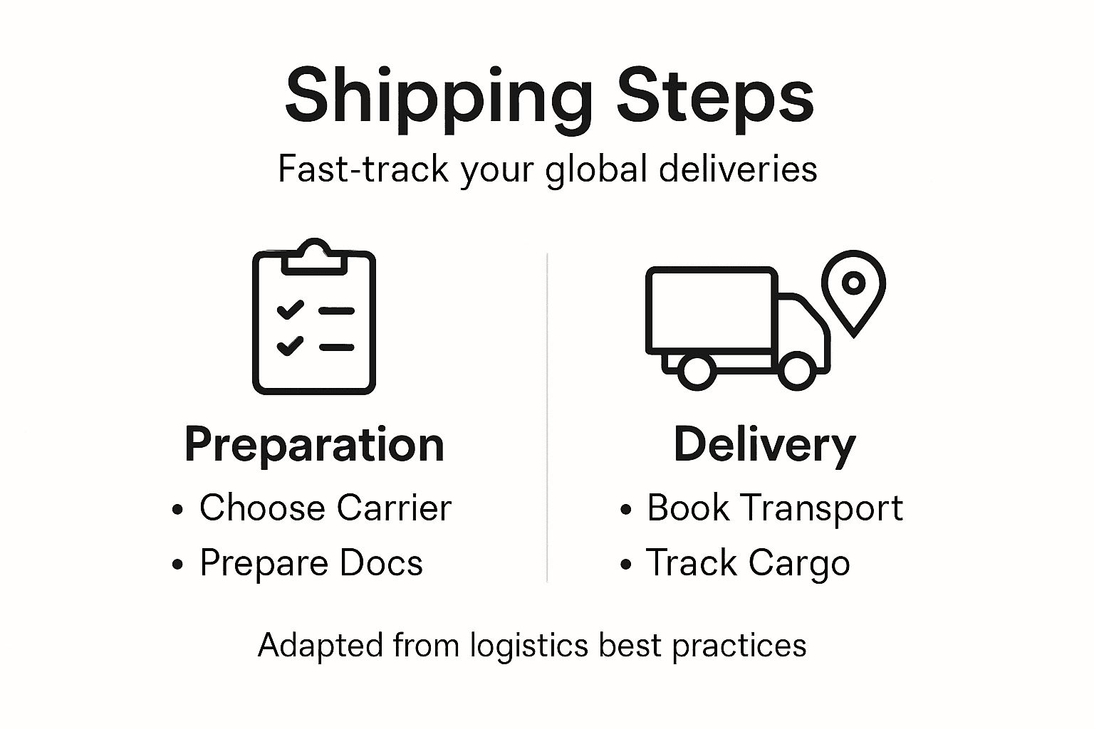 Infographic showing expedited shipping steps