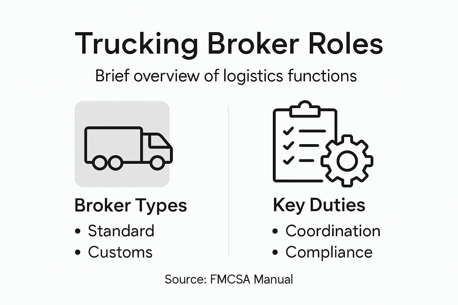 Infographic showing trucking broker key roles