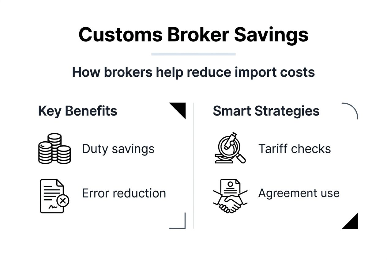 Infographic on broker cost-saving strategies