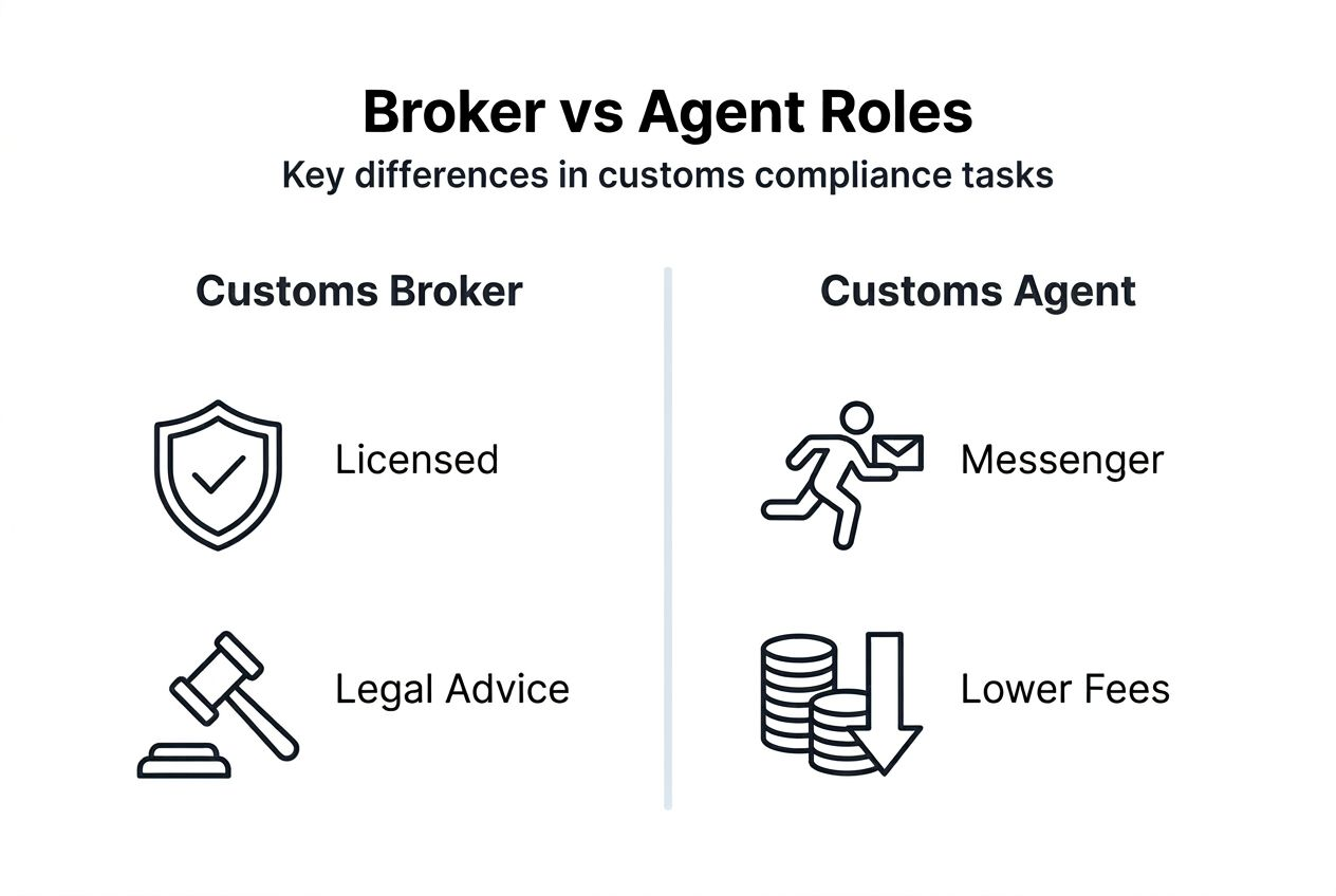 Infographic comparing broker and agent roles