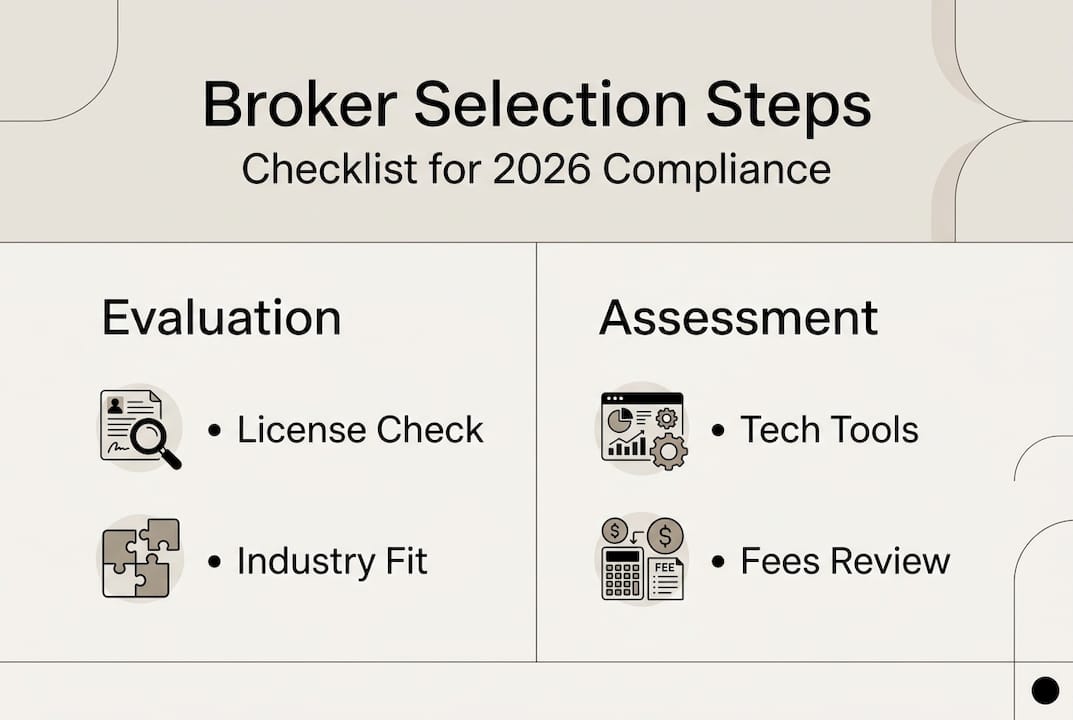 Infographic of customs broker selection steps