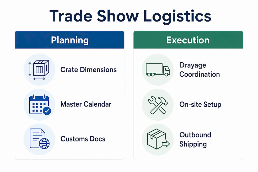 Infographic comparing planning and execution components