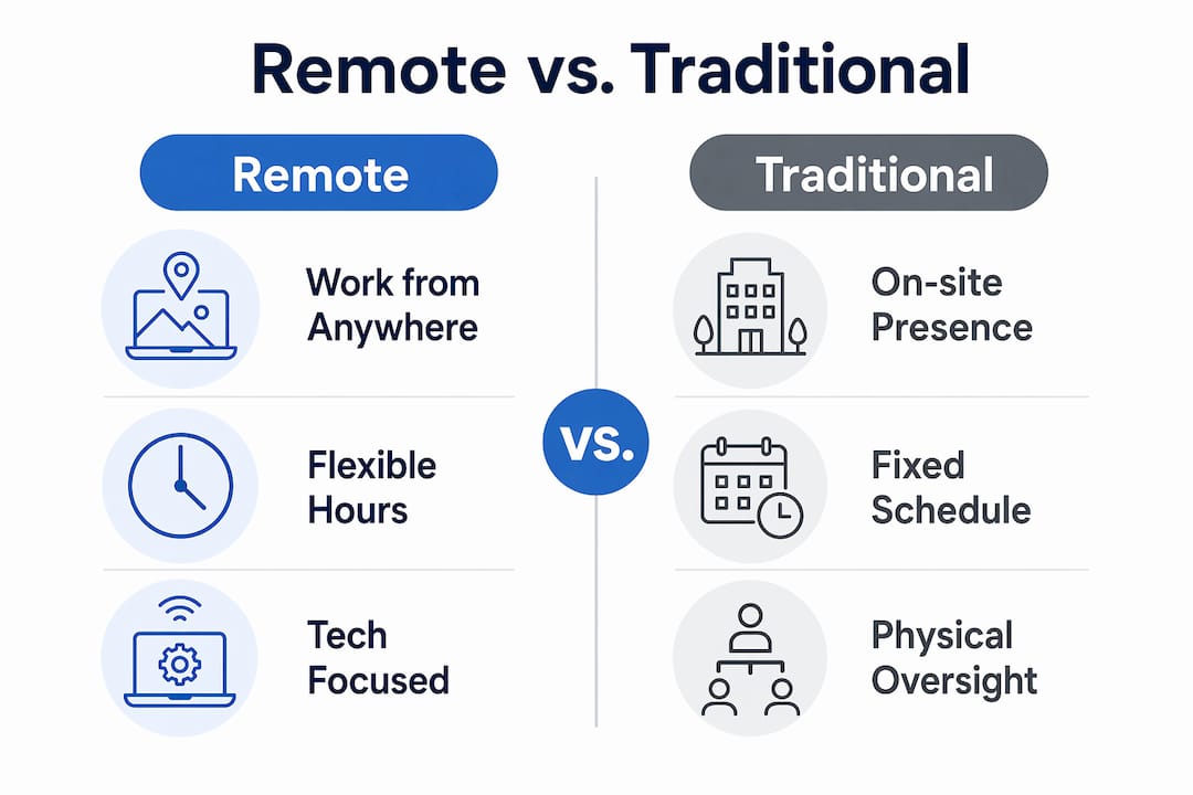 Infographic comparing remote and traditional freight forwarding roles