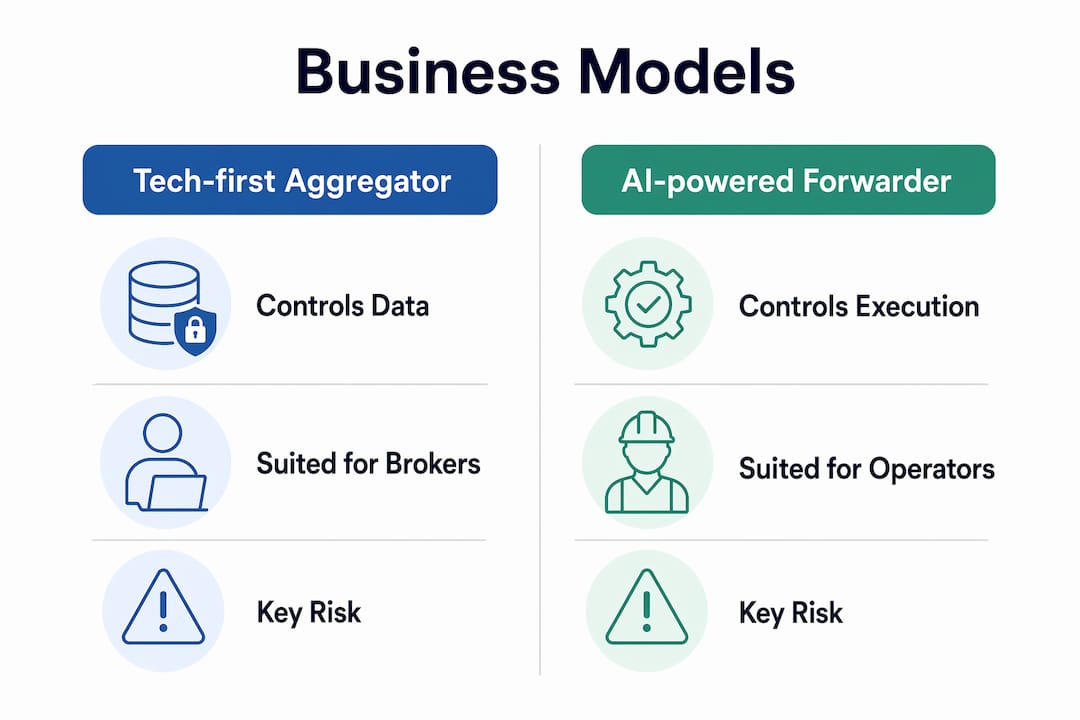 Infographic comparing digital freight forwarding business models