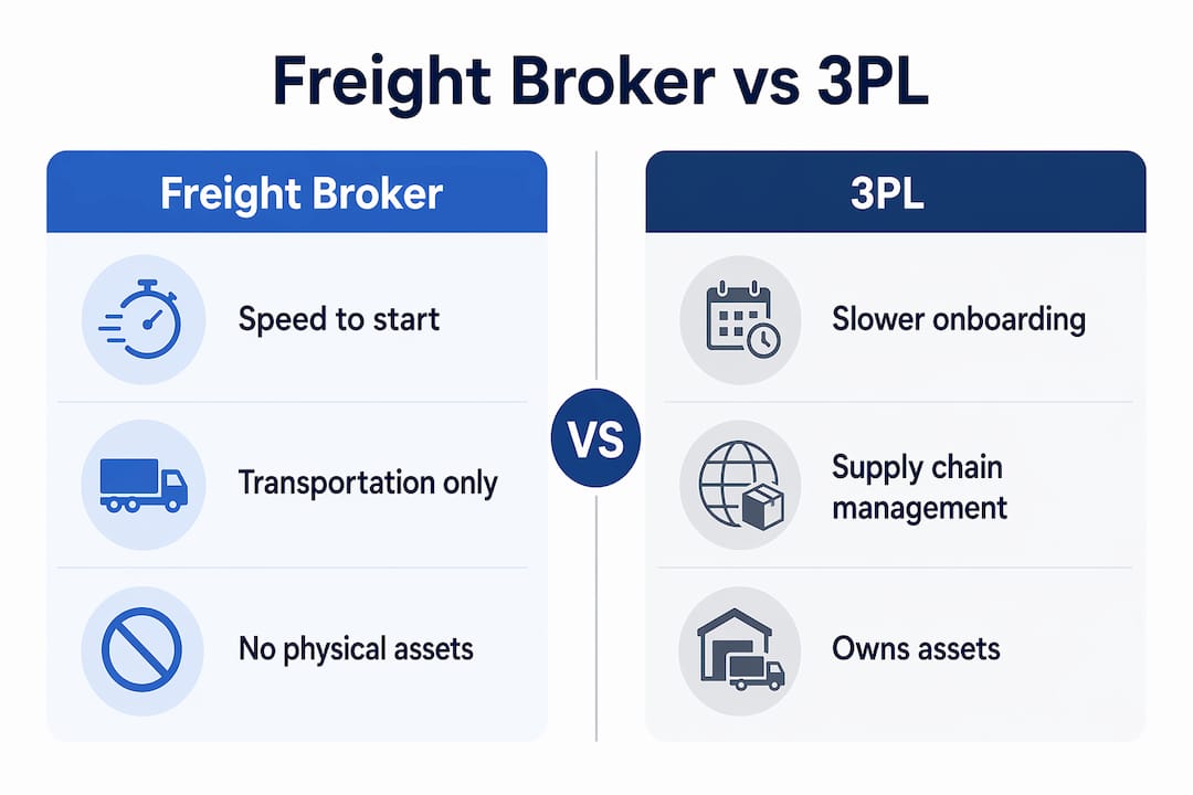 Comparison infographic: Freight brokers vs 3PLs