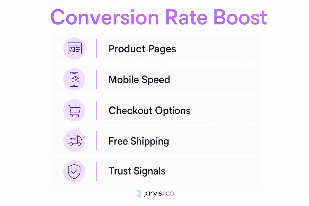 Infographic showing key Shopify conversion improvement strategies