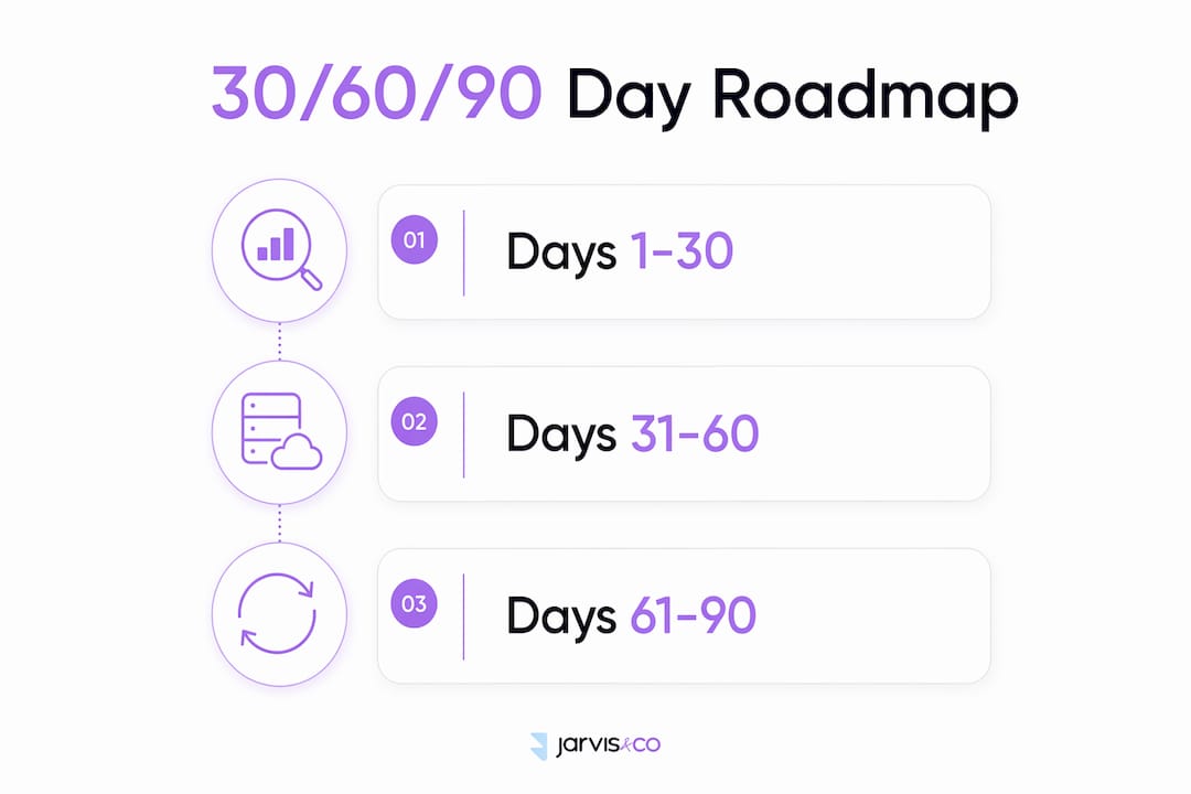Infographic showing 30/60/90 day SEO roadmap with key phases
