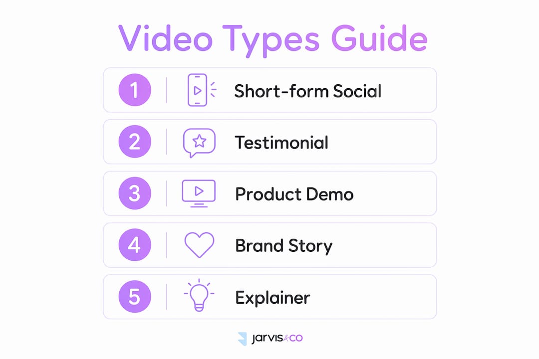 Infographic illustrating five video types for small business marketing