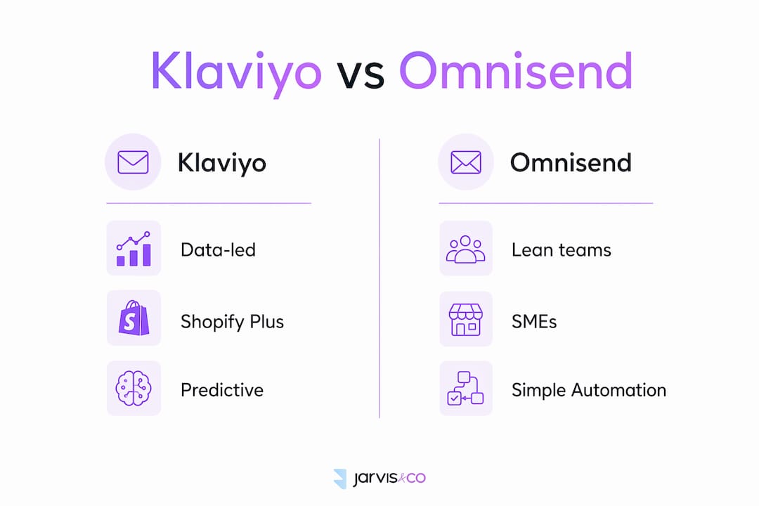 Infographic comparing Klaviyo and Omnisend key features