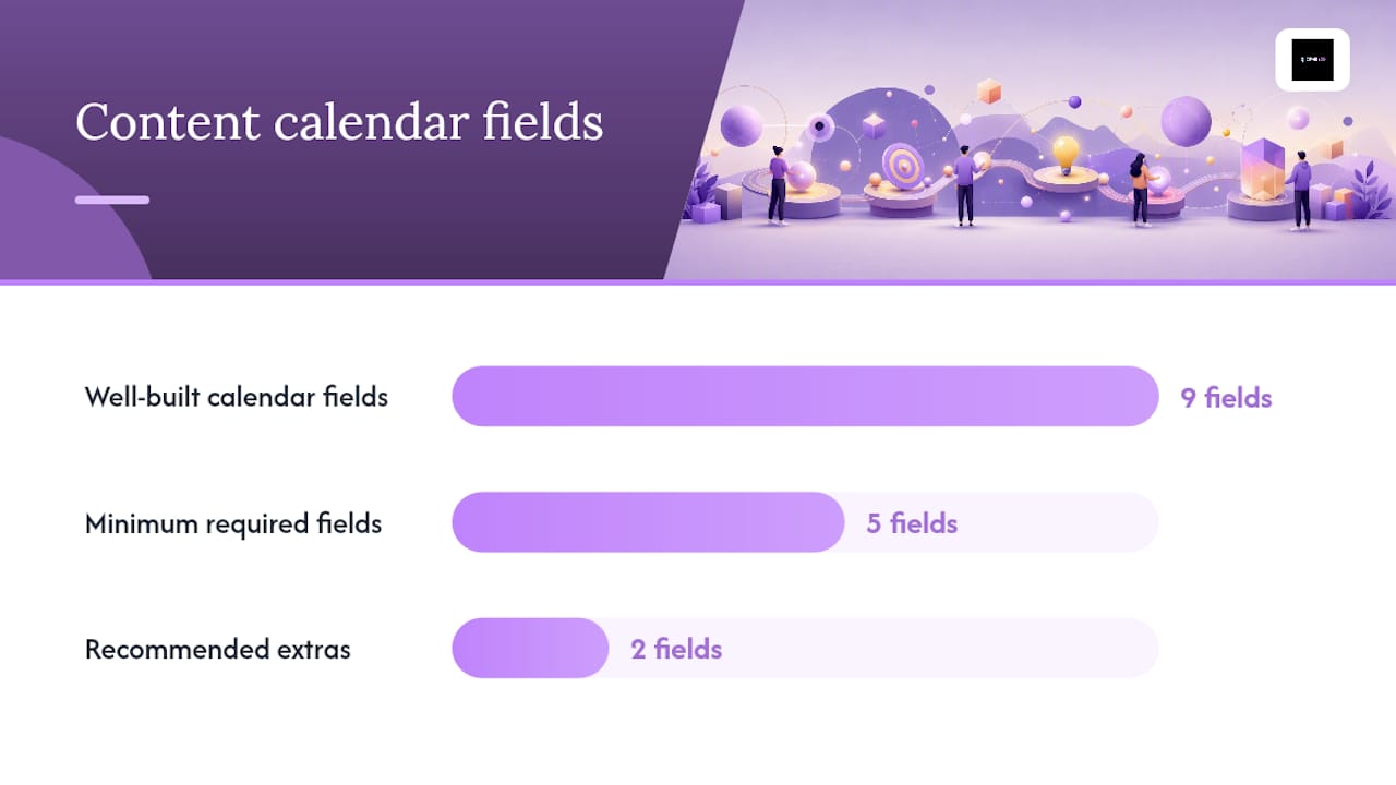 What exactly is a content calendar, and how does it differ from a social or editorial calendar? — overview diagram