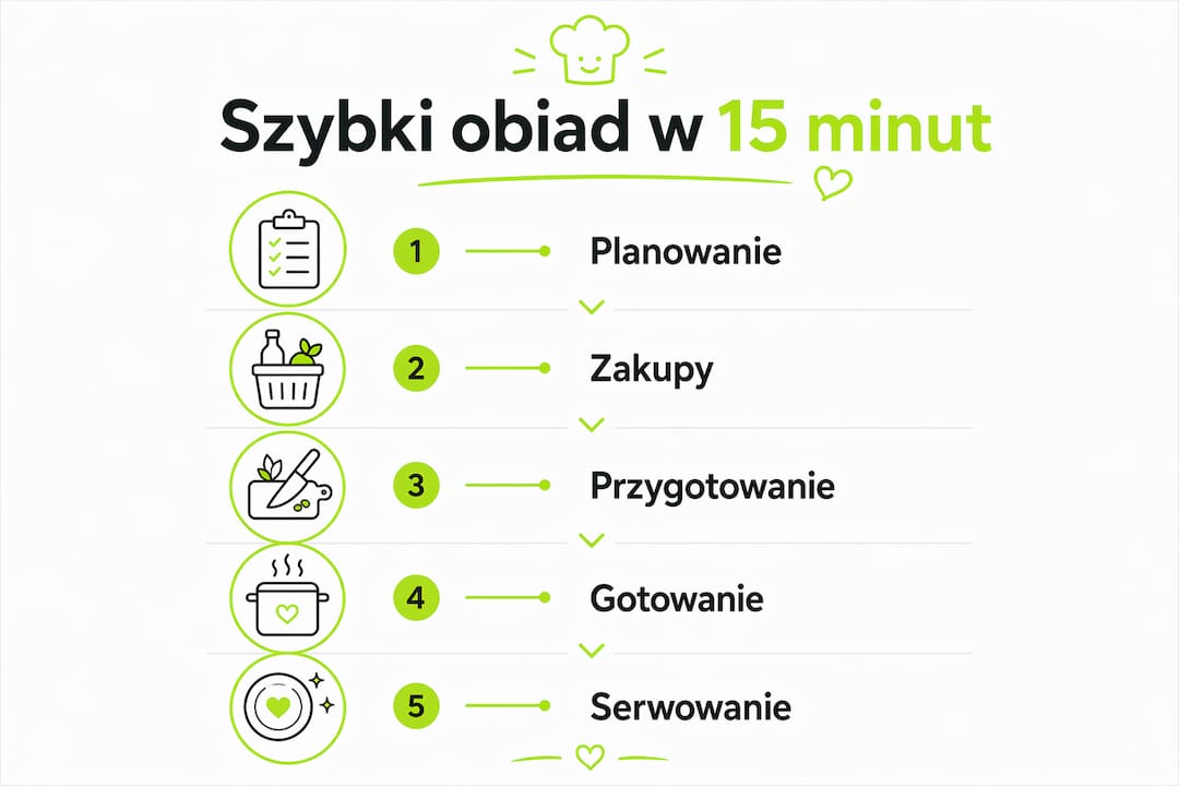 Grafika przedstawiająca krok po kroku, jak szybko przygotować posiłek