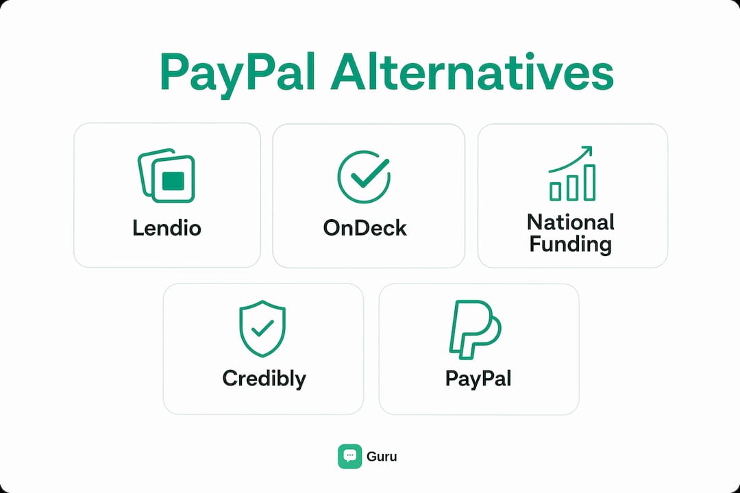 Infographic comparing PayPal Working Capital alternatives