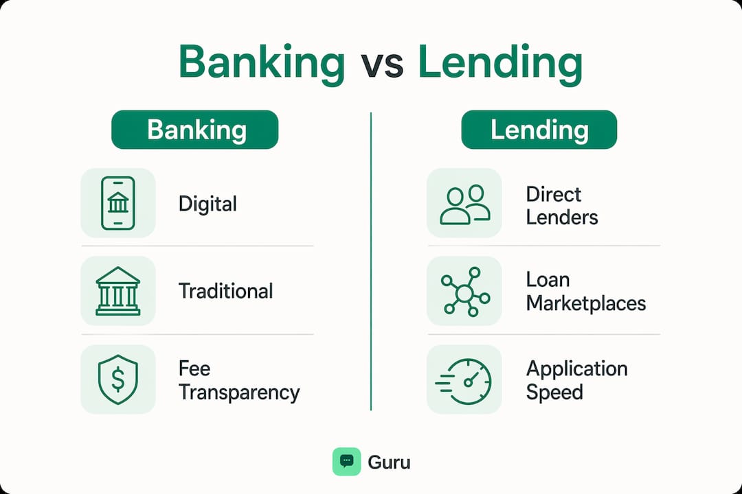 Infographic comparing banking and lending alternatives
