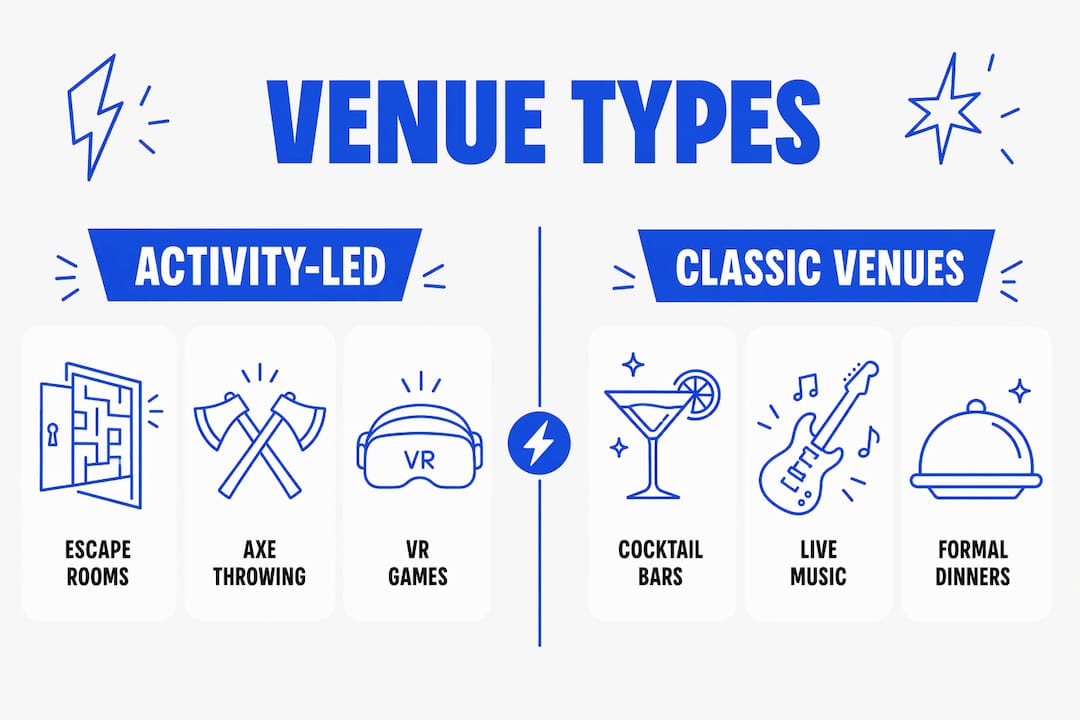 Infographic comparing Newcastle Christmas party venue types