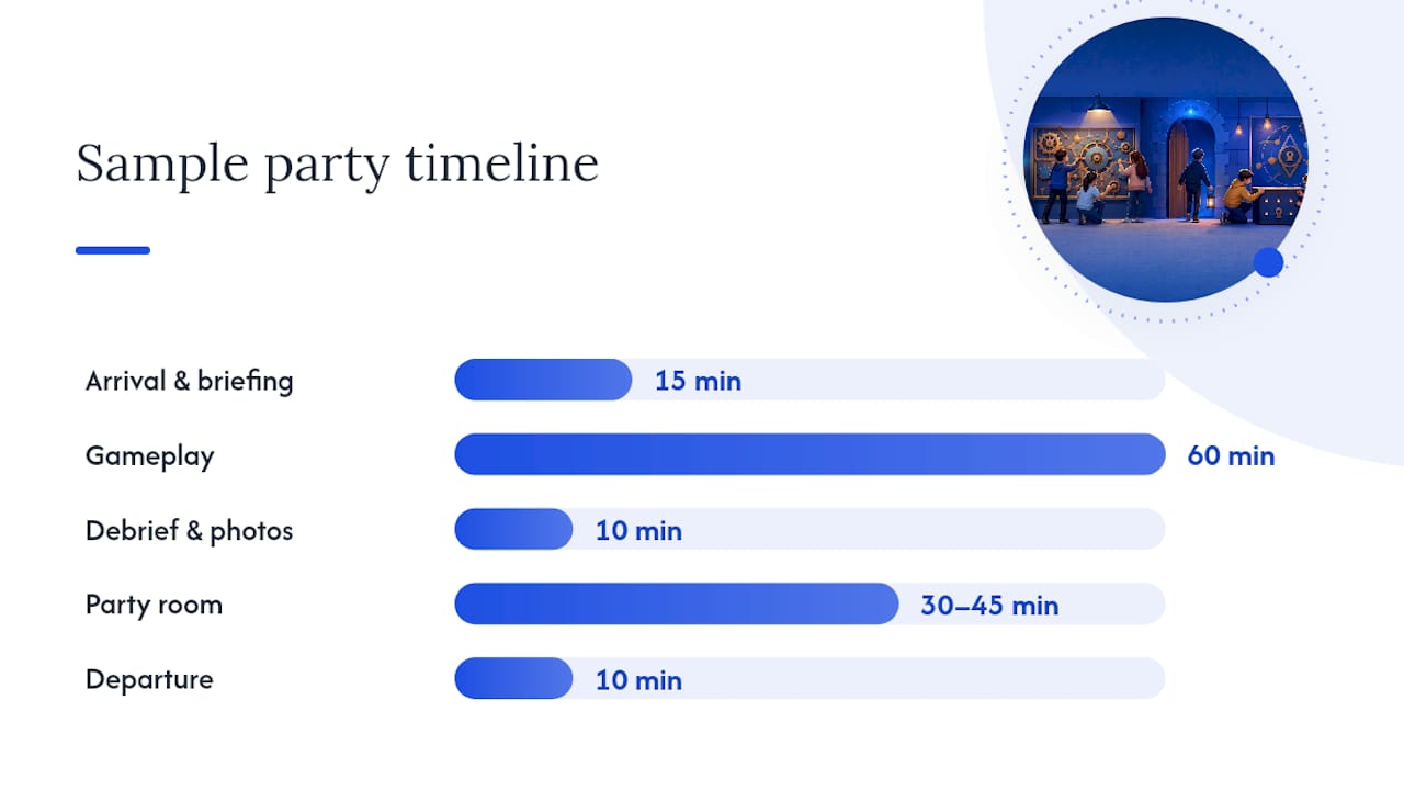 Escape room party timeline infographic