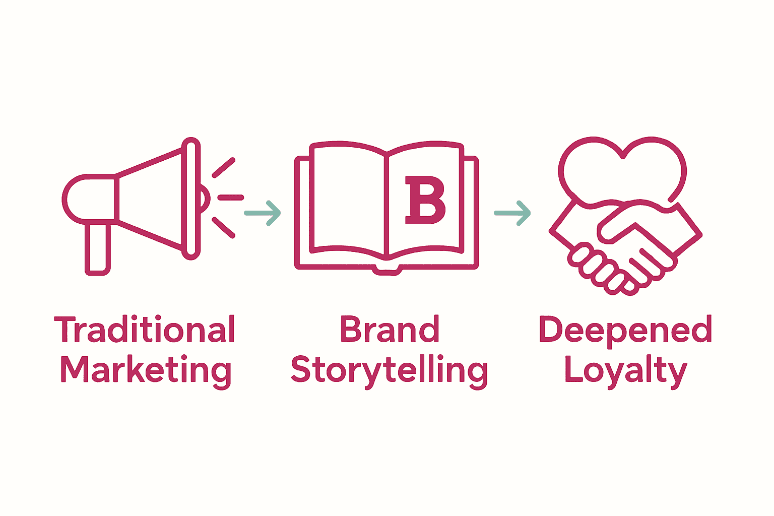 Brand storytelling versus traditional marketing infographic