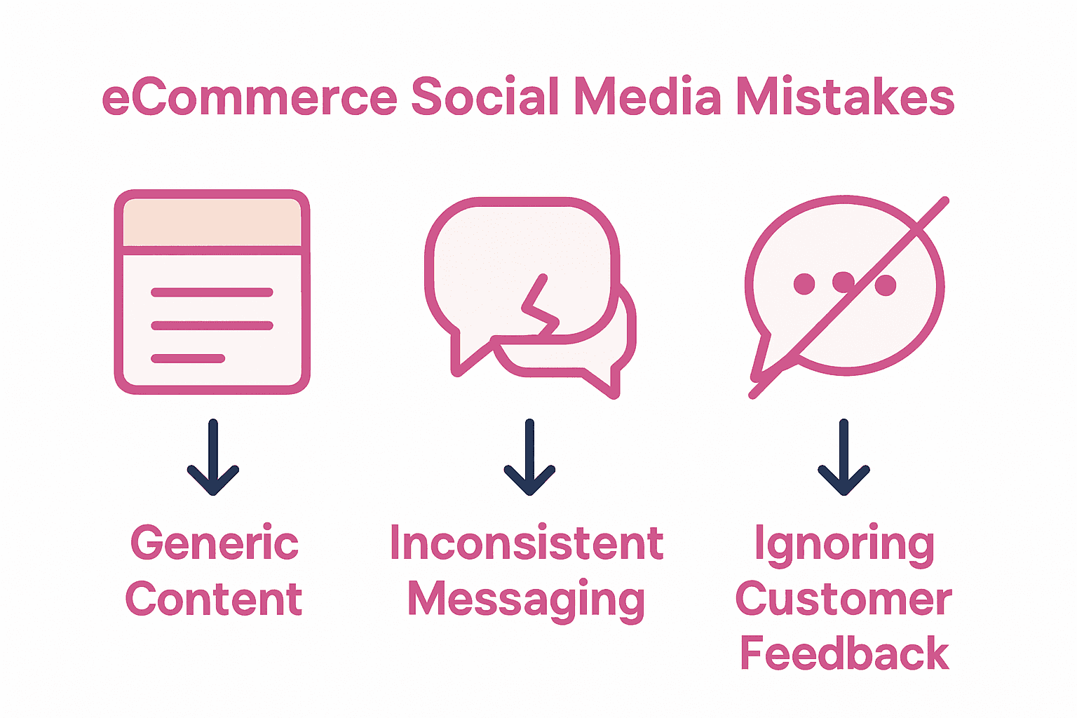 Infographic comparing common ecommerce social media mistakes.