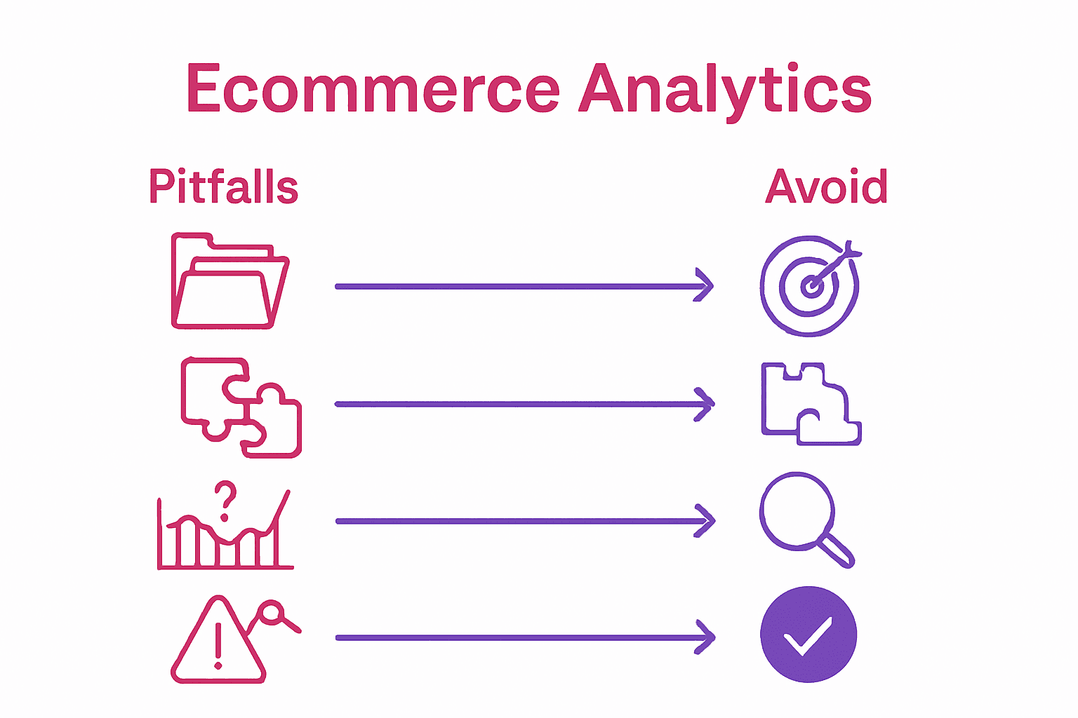 Infographic showing common ecommerce analytics pitfalls and avoidance strategies for 2025.