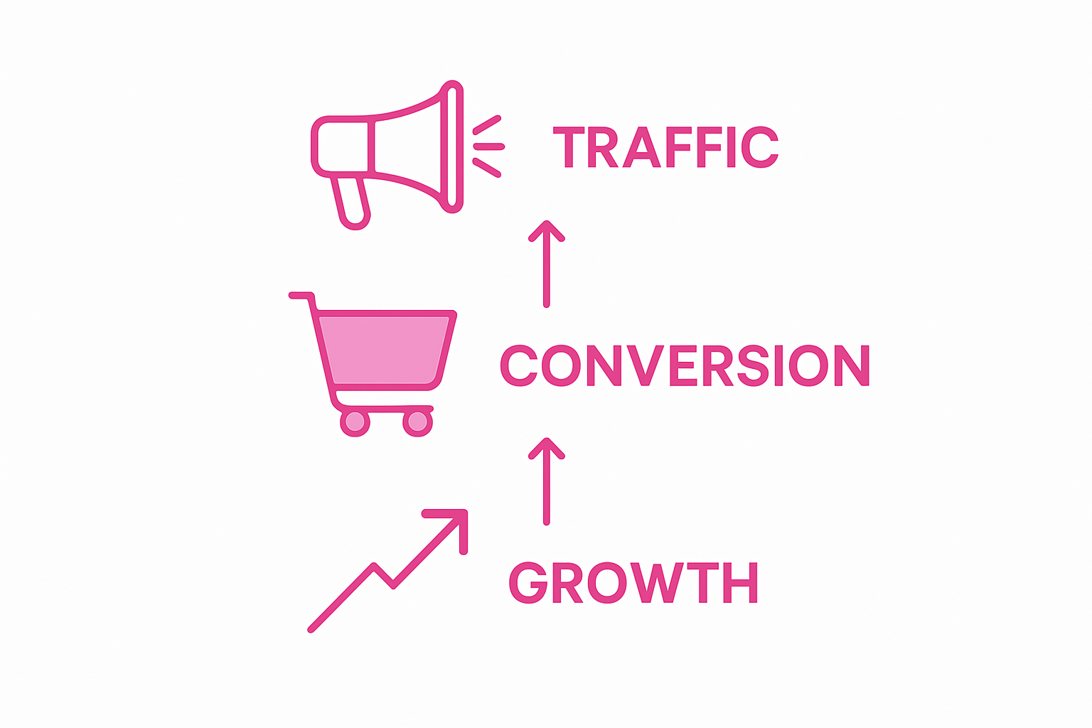 Infographic showing ecommerce sales funnel process