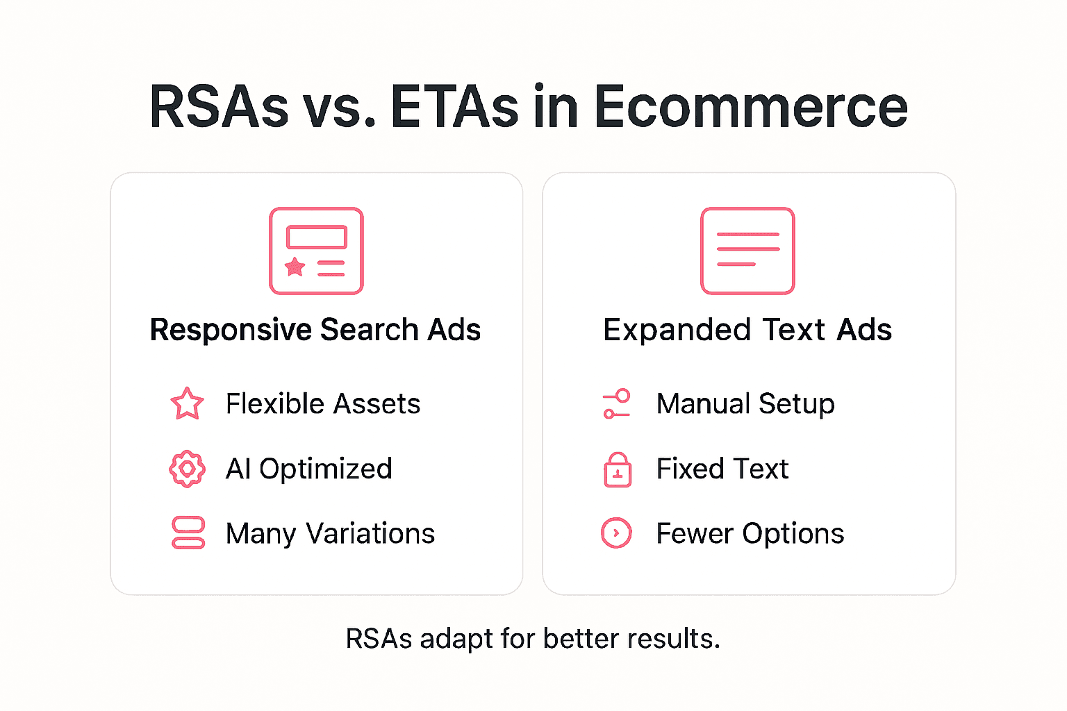 Infographic comparing RSAs and ETAs features