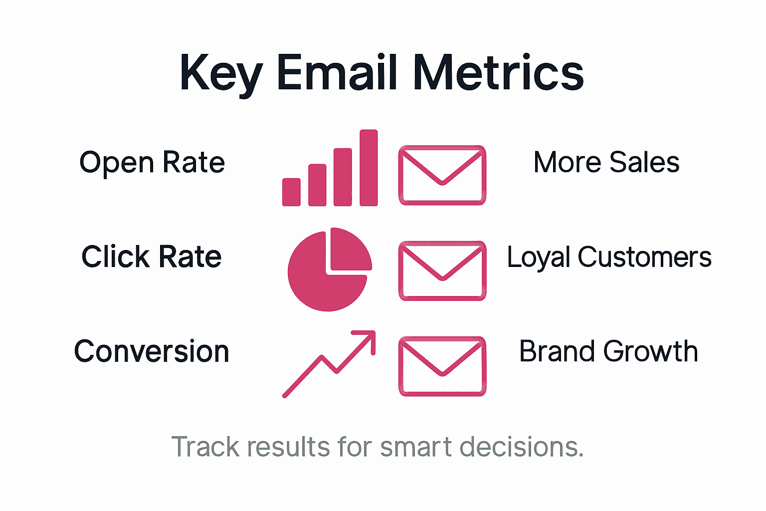 Infographic summarizing main email metrics
