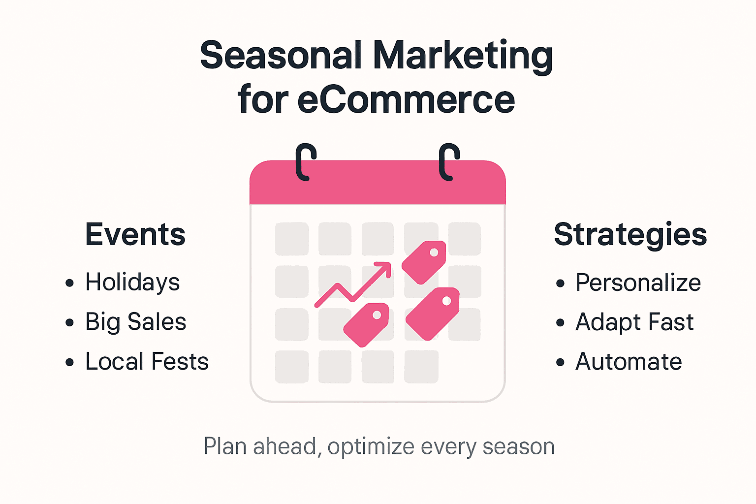 Infographic showing seasonal marketing overview