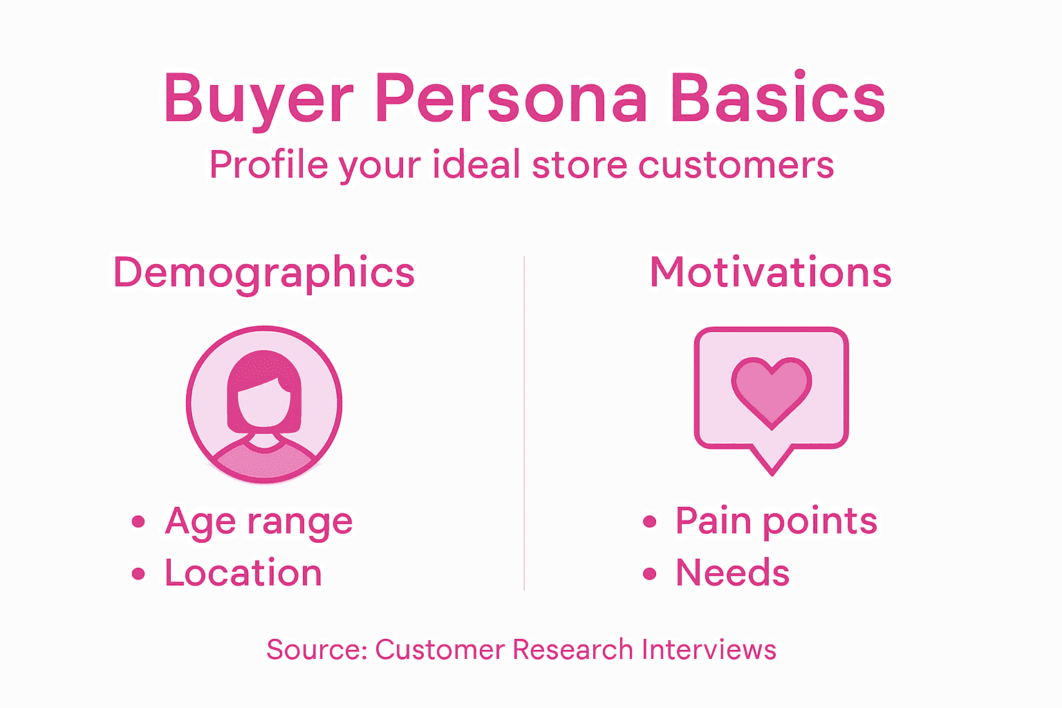 Infographic showing buyer persona key sections