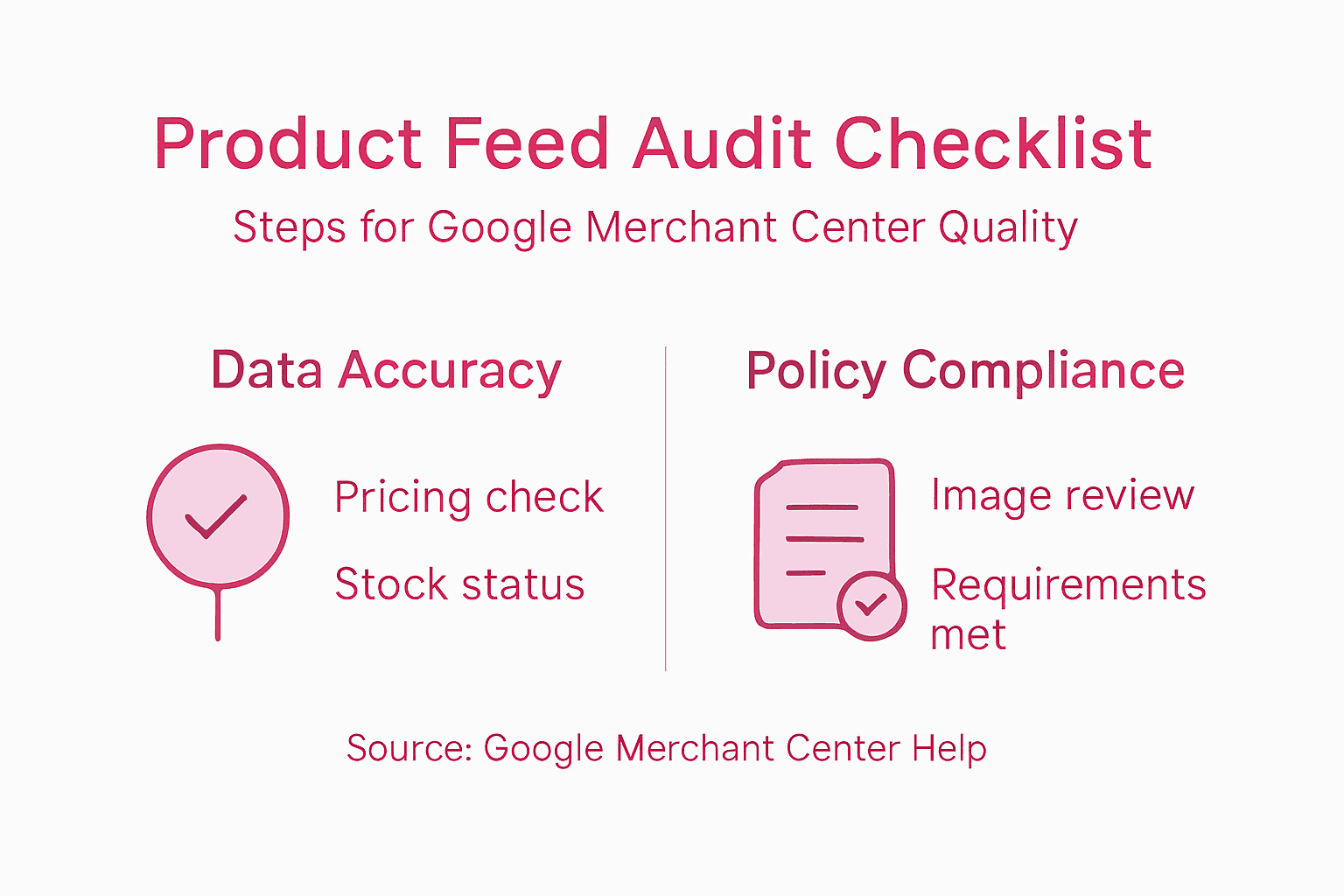 Infographic steps for Merchant Center feed audit