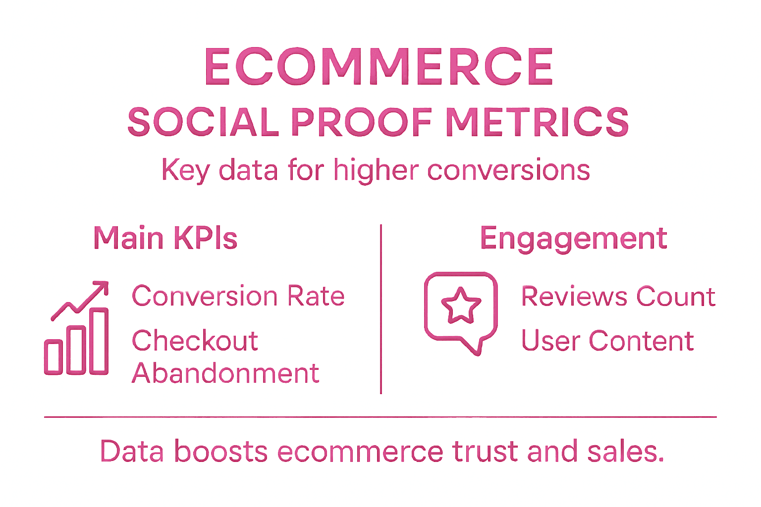 Infographic of key ecommerce social proof metrics
