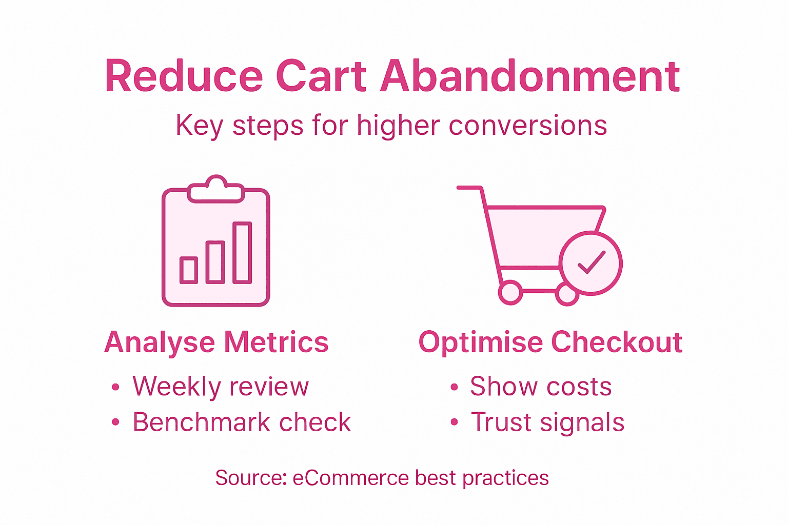 Infographic outlining steps to reduce cart abandonment