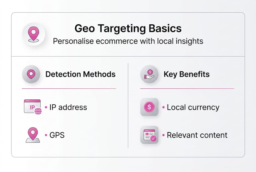 Infographic showing geo targeting basics and benefits