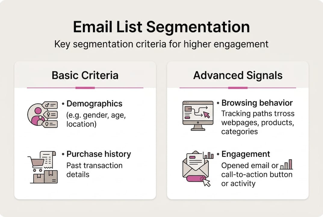 Infographic: criteria for email list segmentation