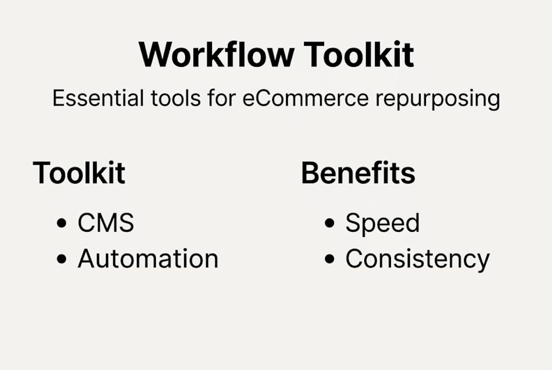 Infographic showing content repurposing toolkit essentials