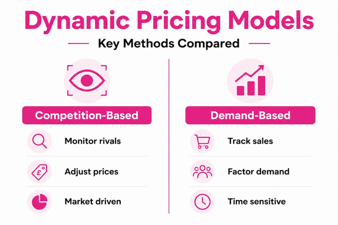 Split infographic comparing pricing models