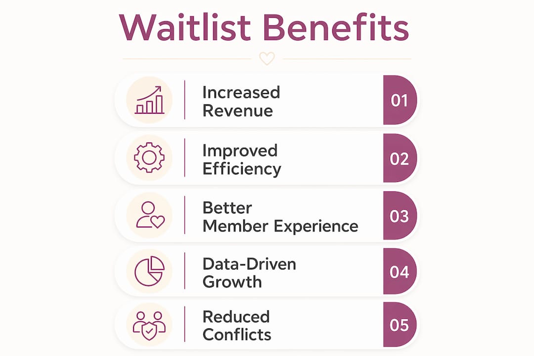Infographic showing key benefits of tennis waitlist management