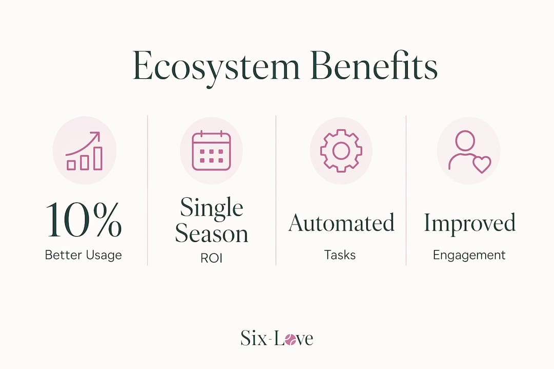 Infographic showing ecosystem benefits with key statistics